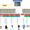 Ecrans Tactiles Multi-protocoles