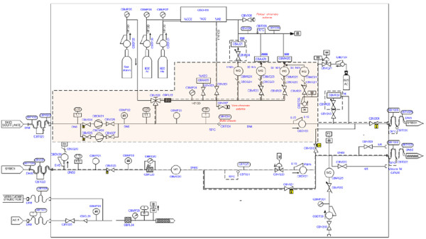 Design, Project management & Manufacturing of turnkey flow solutions