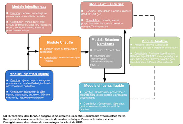 Functional synoptics